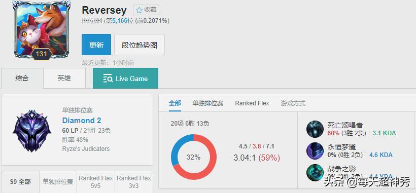 edg新打野厂长,edg厂长打野