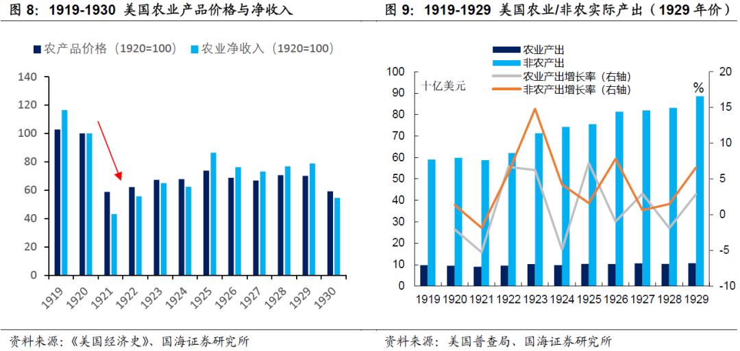 【观点】靳毅|美国国债200年：咆哮的二十年代