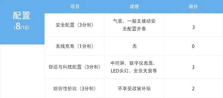 一汽丰田suv荣放rav4哪个颜色好看,家用suv选rav4荣放和crv哪款合适