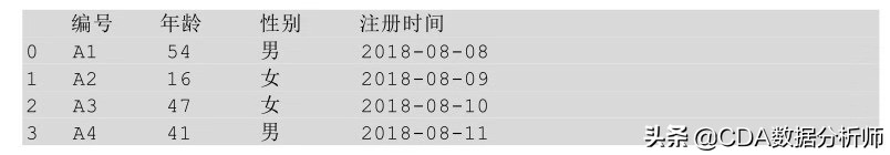 数据分析python快速入门,python数据分析教程入门
