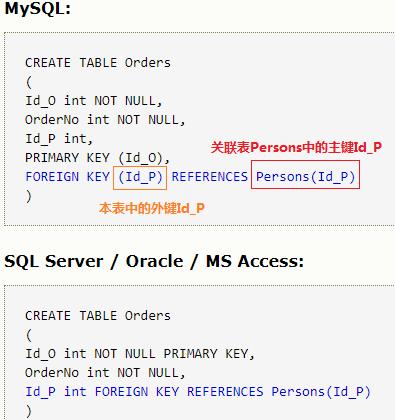 sql数据库常用命令代码,sql数据库常用函数表