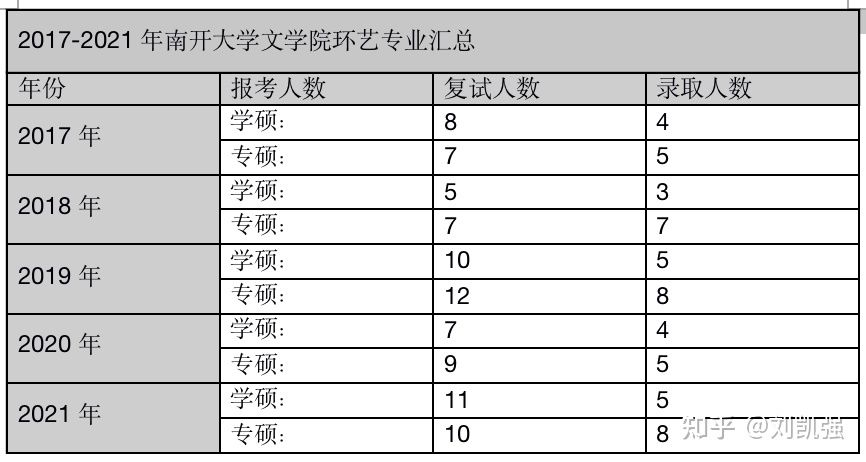 南开大学环艺考研——院校概况
