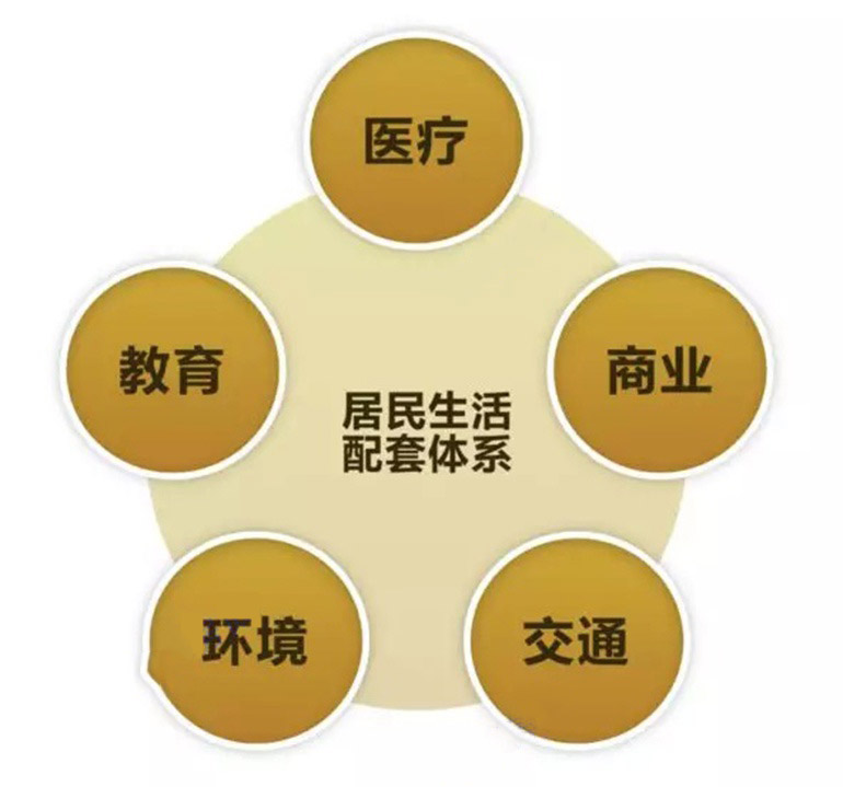 城东和城北哪个房子值得买,城南板块未来5年房价