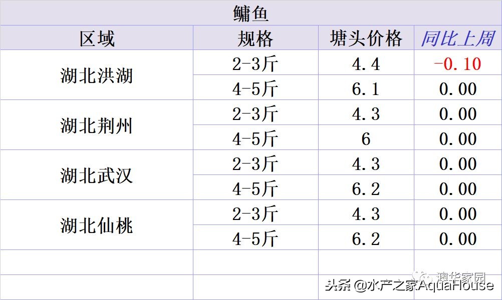 全国水产市场干货最新价格,水产市场每日最新报价