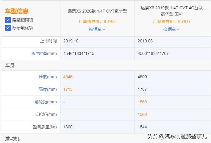 吉利远景x6获得消费者认可,吉利远景x62020功能解读