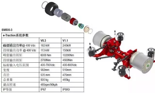 “翰鼎汇”系列讲座：带你了解轮毂电机