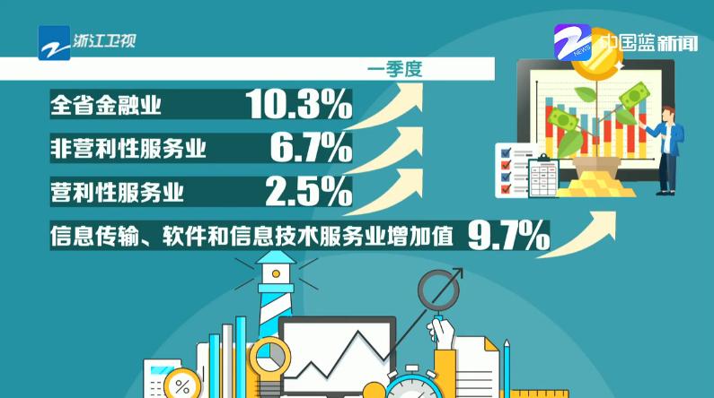 新旧业态此消彼长快盈科技支撑浙江服务业平稳抗跌