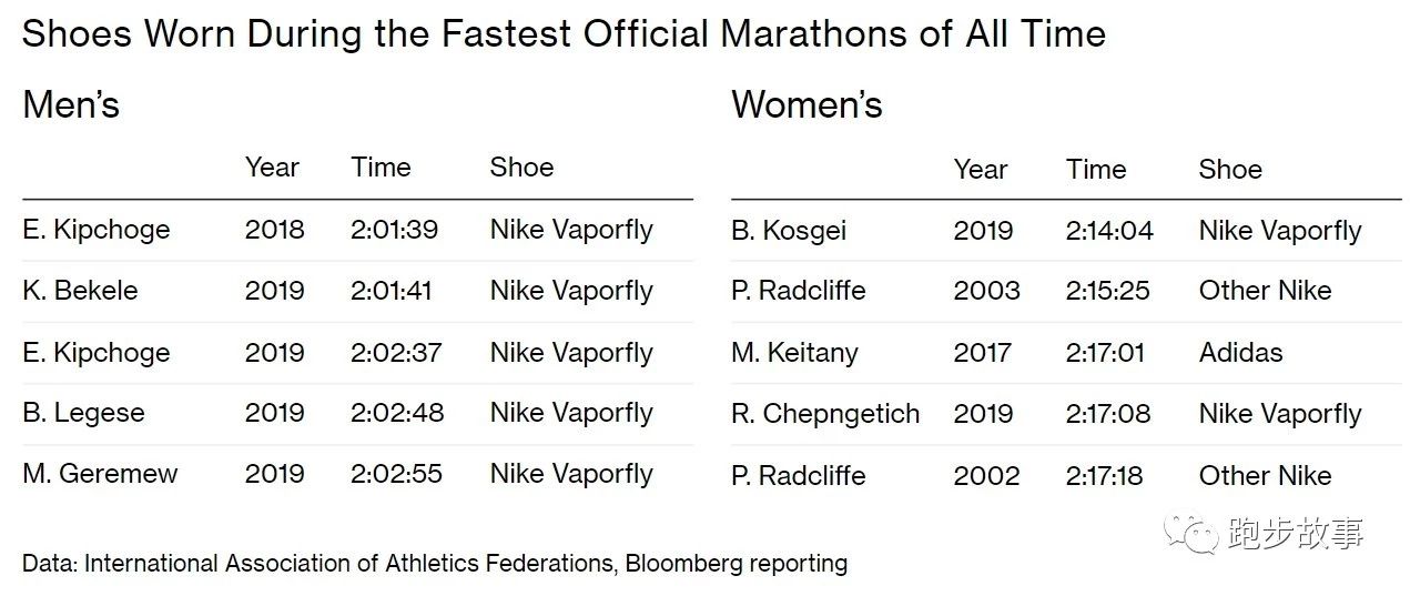 耐克跑鞋被禁还买的到吗,耐克被禁的鞋有多少双