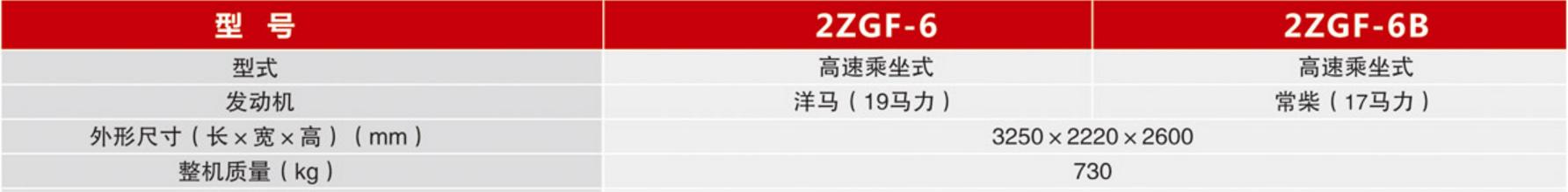 沃得水稻插秧机施肥机,新款沃得插秧机可以用几年