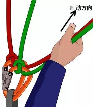 攀岩时的装备怎么弄,攀岩如果掉下去怎么办