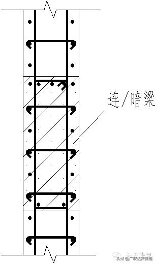 剪力墙平面表示方法有几种,剪力墙最简单的判断方法