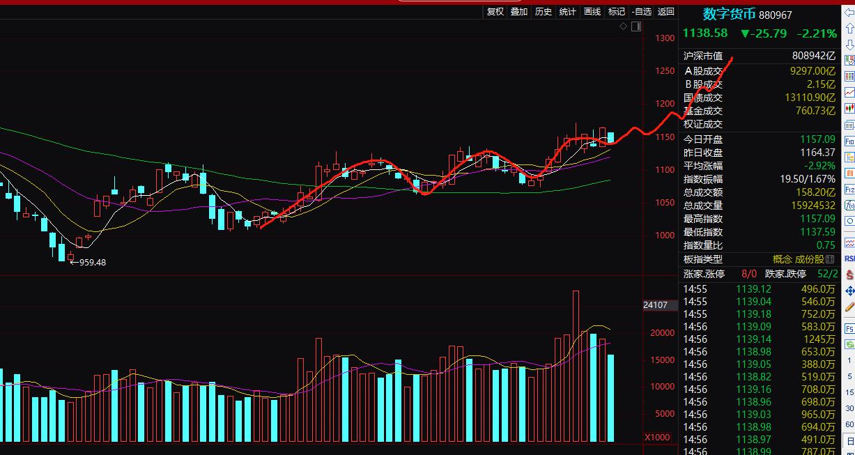航运股暴涨,航运股爆发
