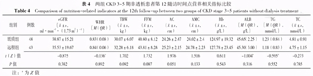 肾脏病人的饮食管理,慢性肾脏病饮食与营养管理