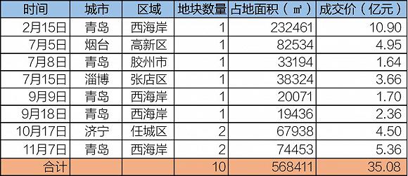鲁楼观察｜2019排名大跌，青岛“老字号”银盛泰路在何方？