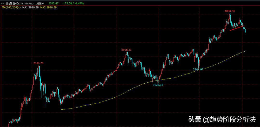 投资时钟,请简单介绍美林投资时钟理论