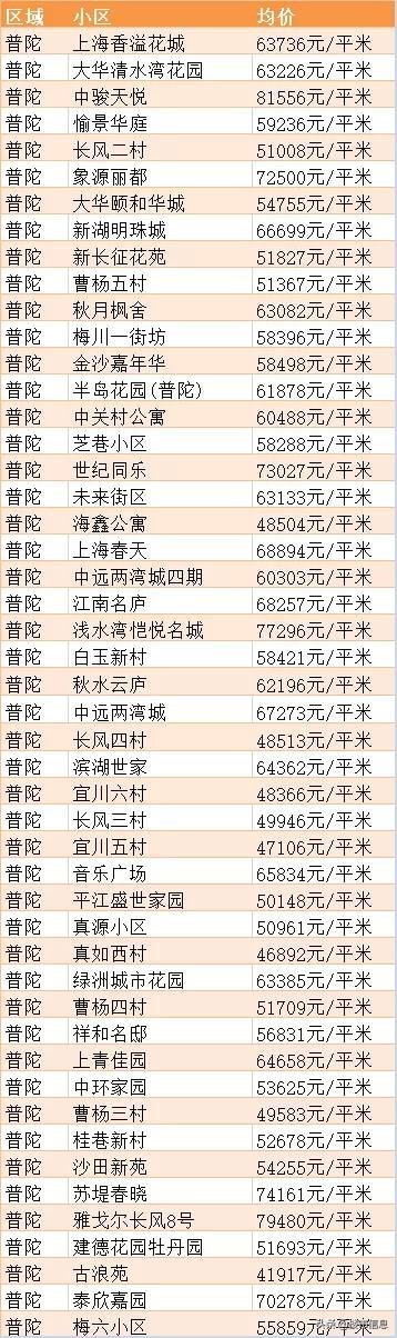 上海浦东新区花木街道二手房价,上海虹口区二手房价最新价格表