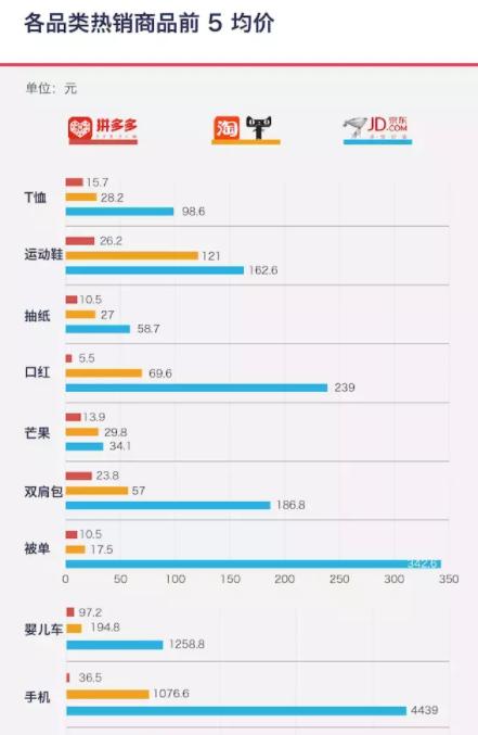 2018年拼多多优惠券,2018拼多多优惠券新闻