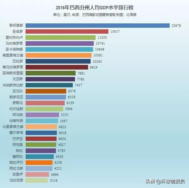 巴西把首都从沿海迁到内陆的原因,巴西为什么把首都迁到巴西利亚