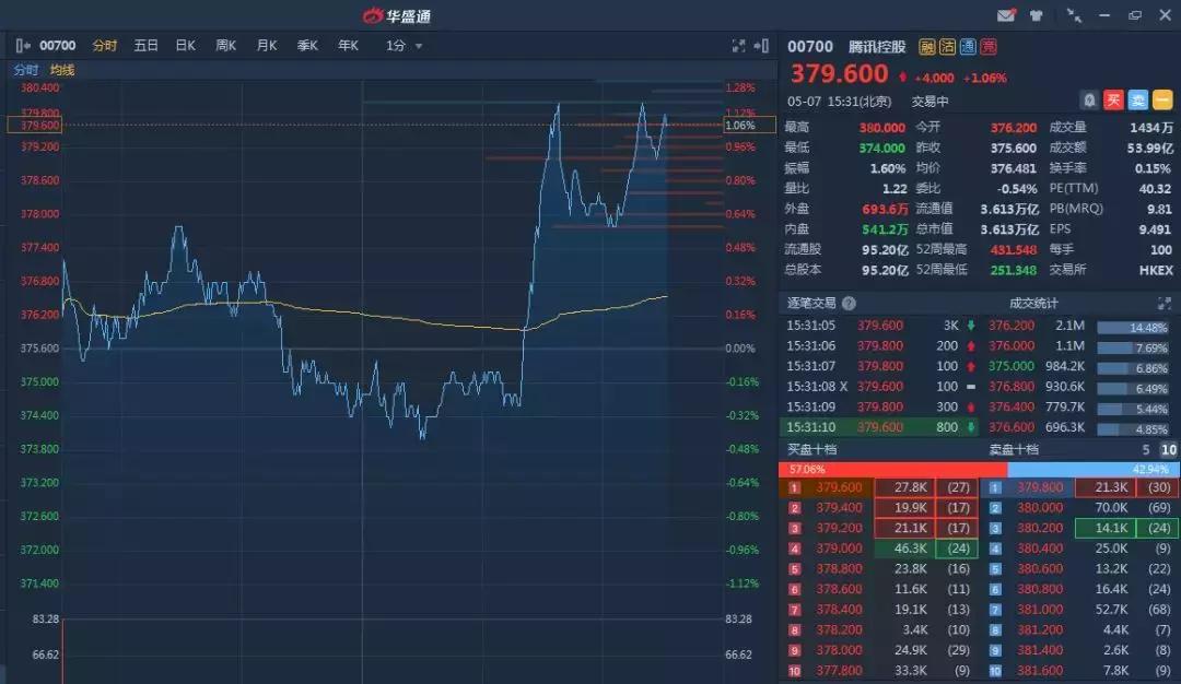 市场震荡明日操作策略,港股每日交易必读技巧