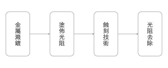 芯片是什么终于有人讲透了,3分钟带你了解芯片