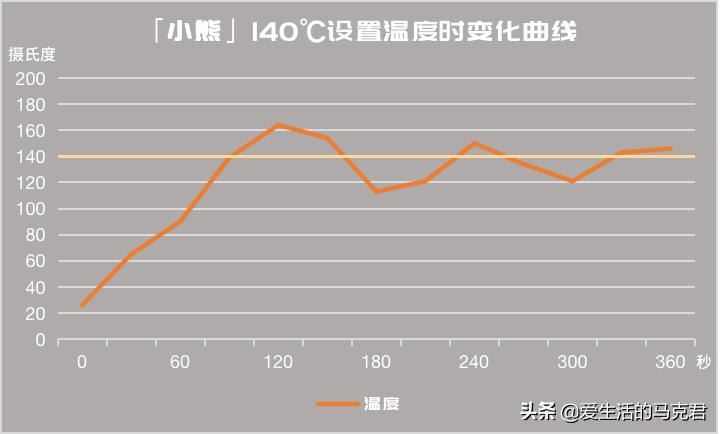 买空气炸锅怎么选牌子好用,空气炸锅哪一款最好用博主测评