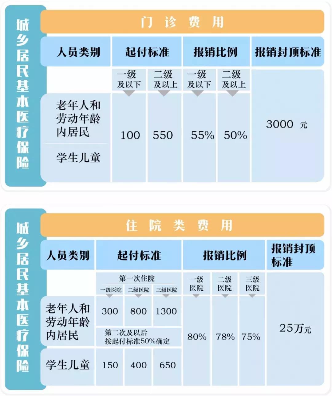 开学要儿童保健手册有什么用,开学啦科学护眼指南要牢记