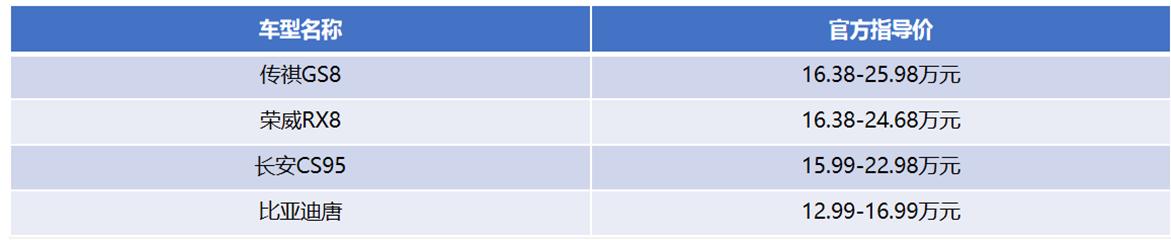 第四代胜达有何缺点,第四代胜达有七座版吗