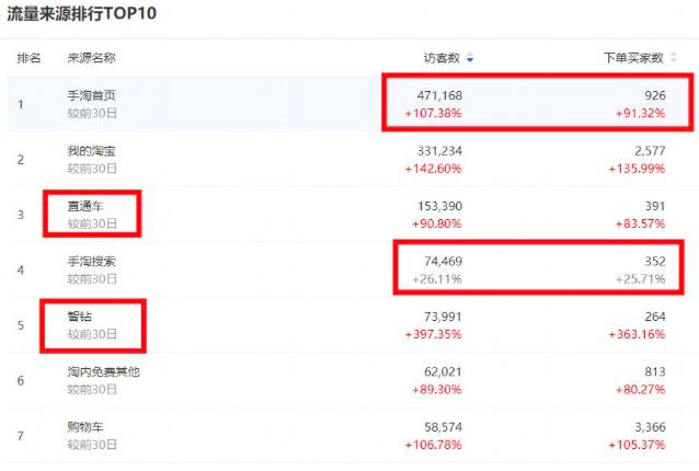 服务类手淘推荐流量如何爆发,超级推荐能提升手淘流量吗