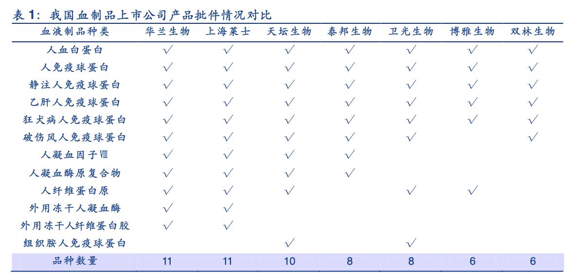 华兰疫苗产品及研发赛道,华兰疫苗公司分析