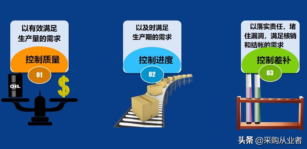 pmc需要掌握哪些知识,pmc必备函数