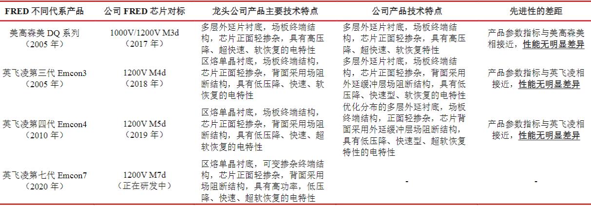 全球功率半导体igbt市场规模,igbt芯片属于功率半导体吗