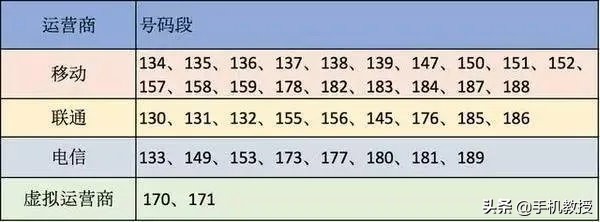 139手机号后面数字代表什么,139开头的手机号给人的感觉