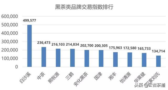 天猫双11茶叶销售排名,双11茶叶销售