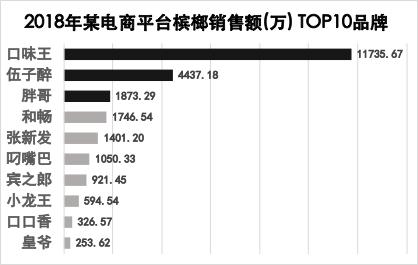 一级致癌的黑果恶魔，线上一年卖掉4个亿？