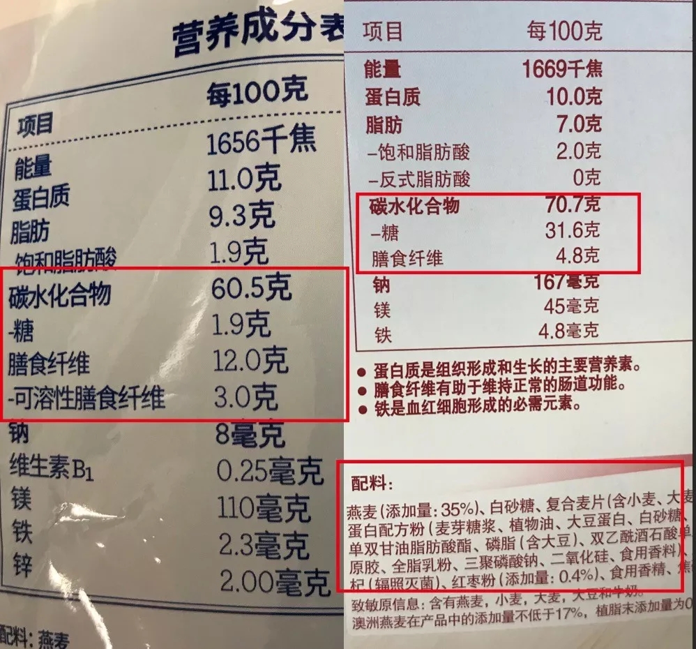 吃得明白第一集简介,看懂食物营养成分表