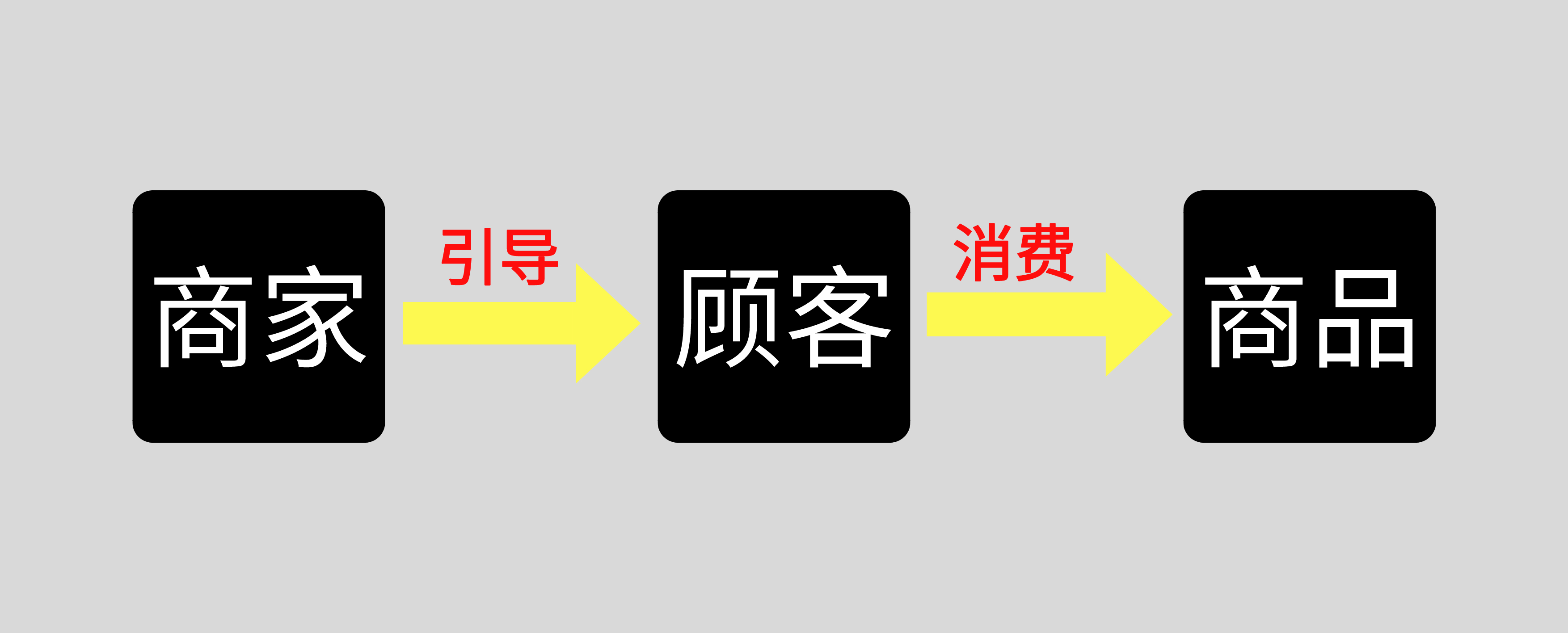 纵向的便利店如何设计,有创意的便利店布局
