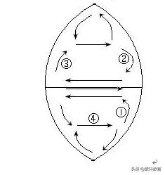 高中地理地球上的水知识归纳,高一必修一地理地球上的水知识点