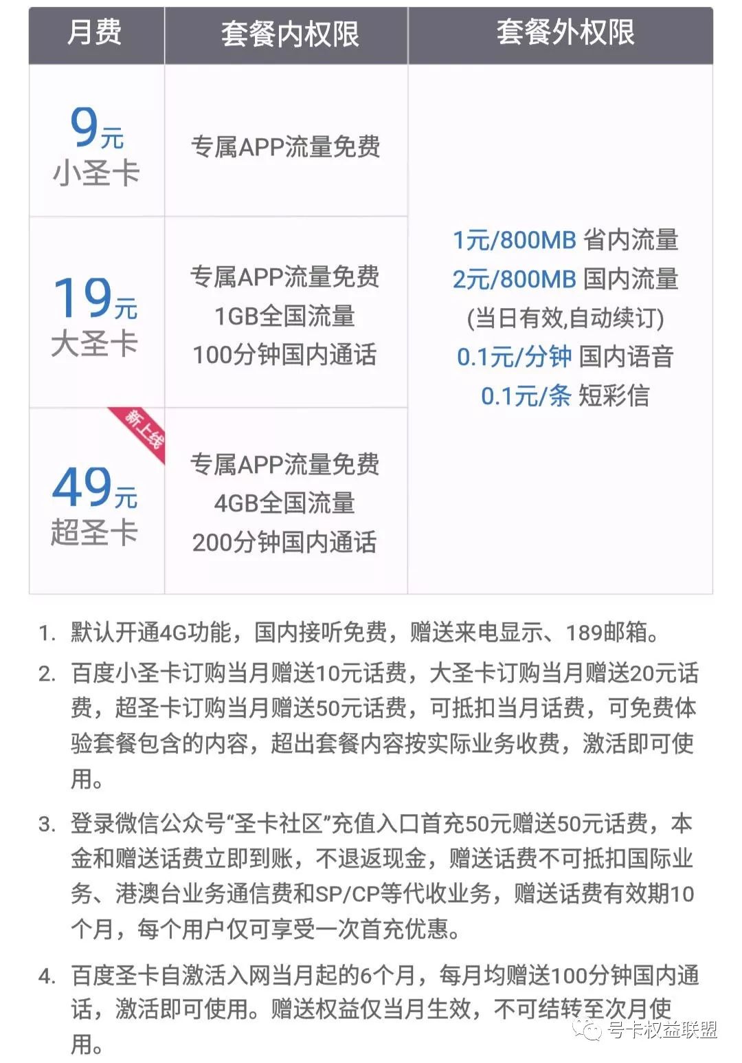 互联网流量卡套餐推荐,联通互联网流量卡