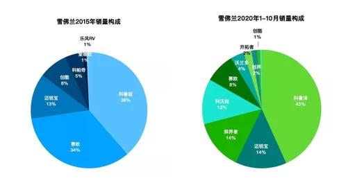 国内汽车行业的衰败期,汽车销量最惨车型