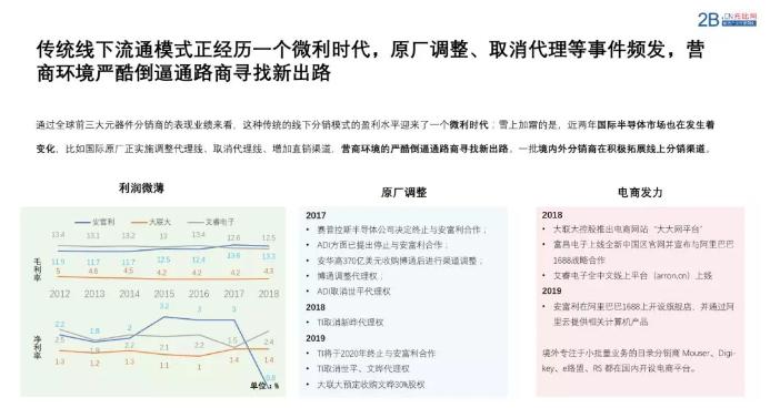 中国芯智能配送,中国芯投资万亿