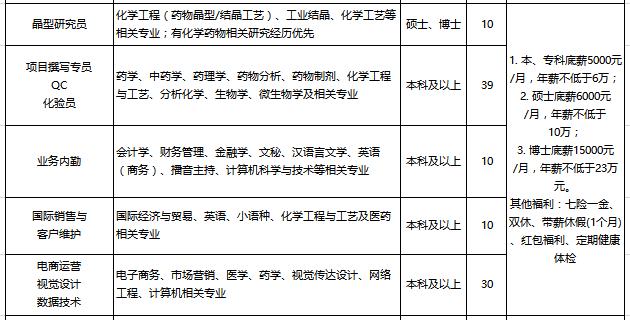 临沂鲁南制药厂职工工资,鲁南制药集团五险一金在哪里交的