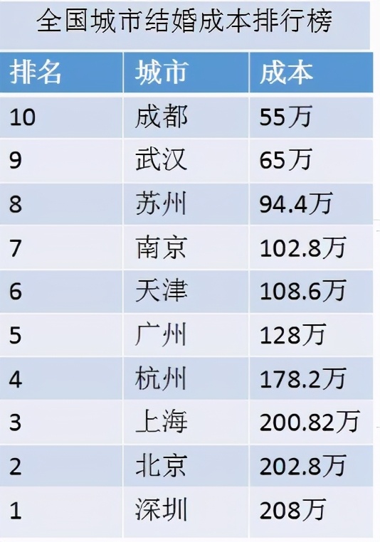 中国式催命式催婚和谁结婚不重要,中国式催婚成功的原因