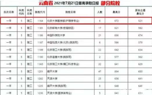 985护理专业值得上吗,985和211院校的护理专业