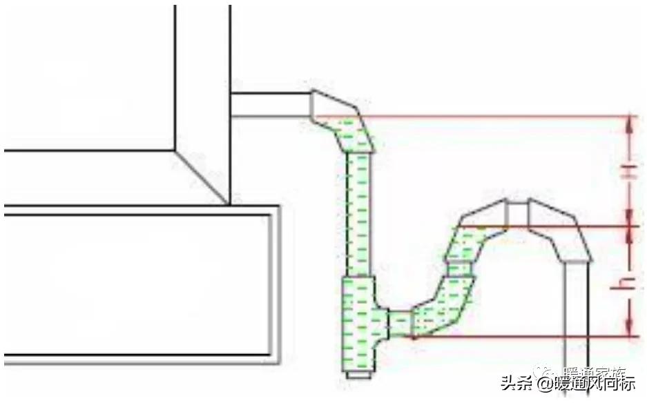 冷凝水系统,空调冷凝水系统设计要点
