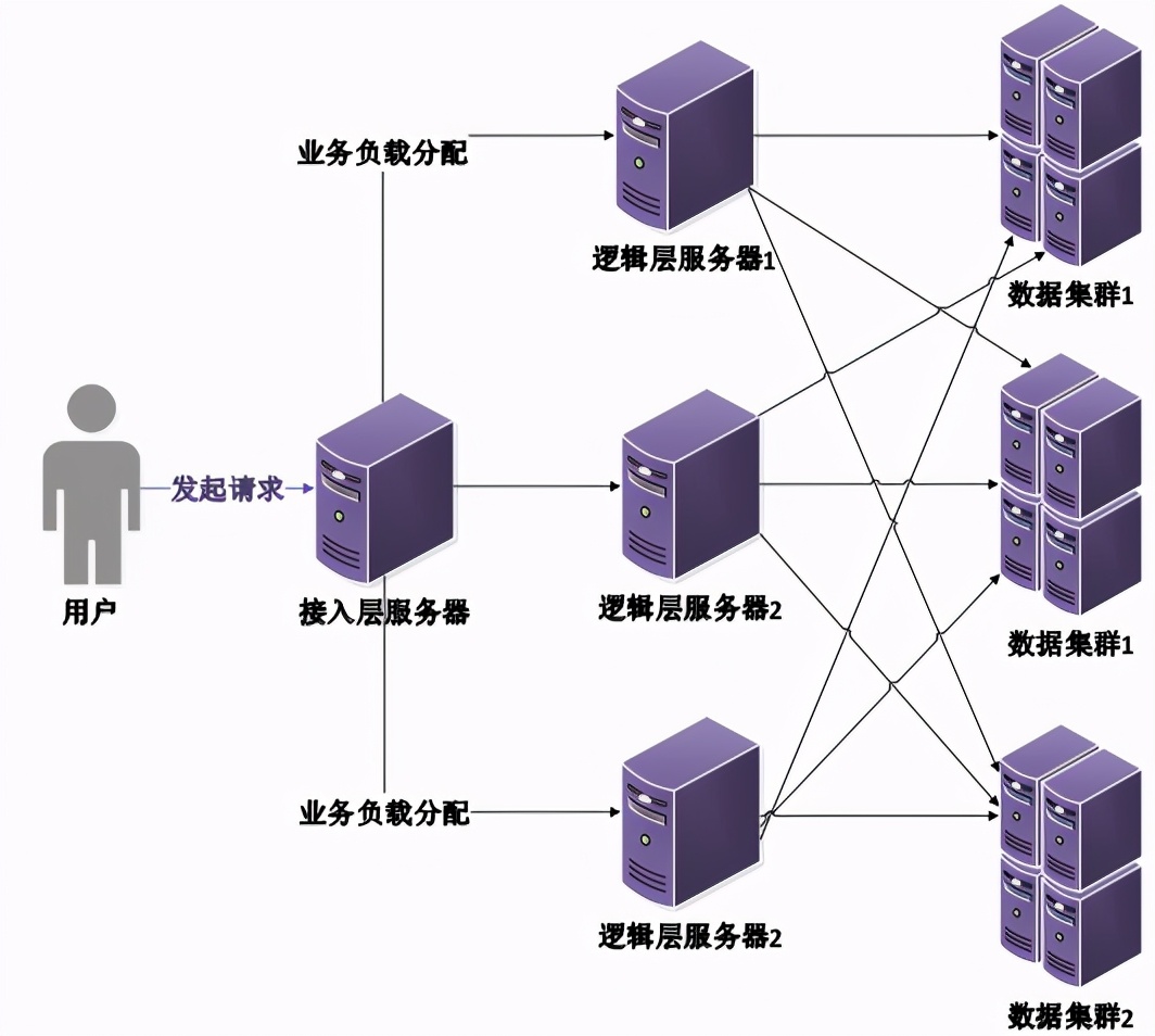 分布式系统权限设计,分布式系统运维方案