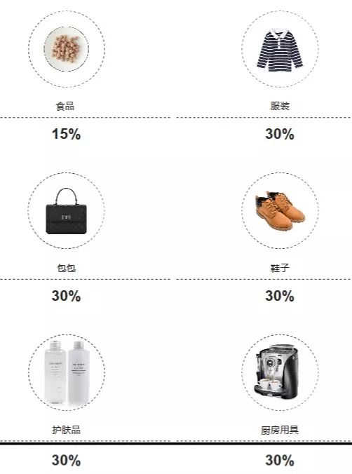 海淘省钱购物攻略,海淘金额多少可以避税