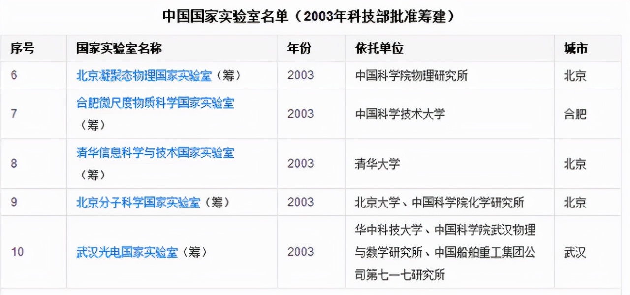 国家实验室课题,国家实验室投资多少钱