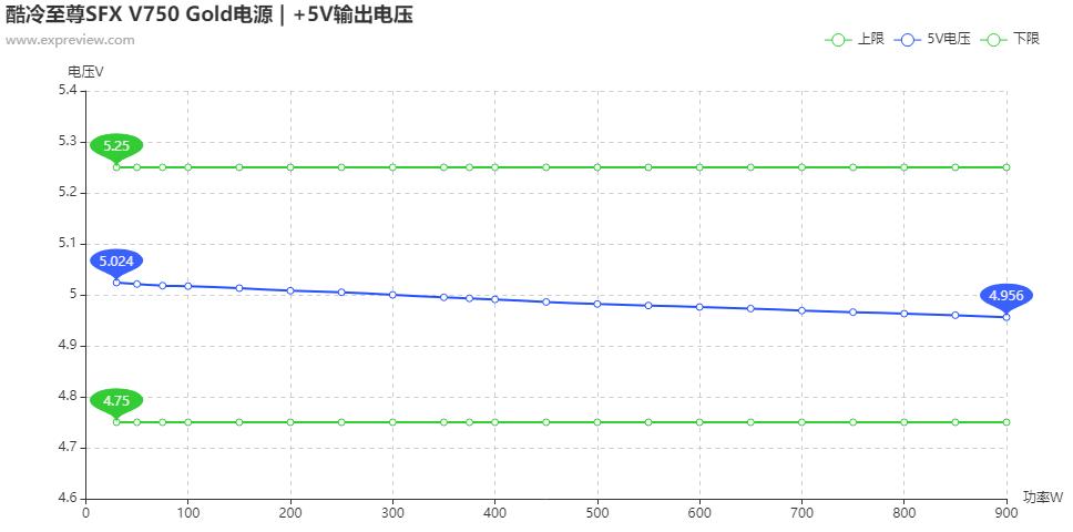 酷冷至尊电源v850gold,酷冷至尊v750gold怎么样