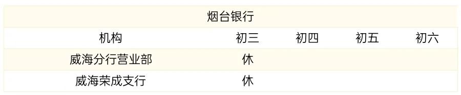 威海商业银行过年营业时间,威海中国银行营业网点营业时间