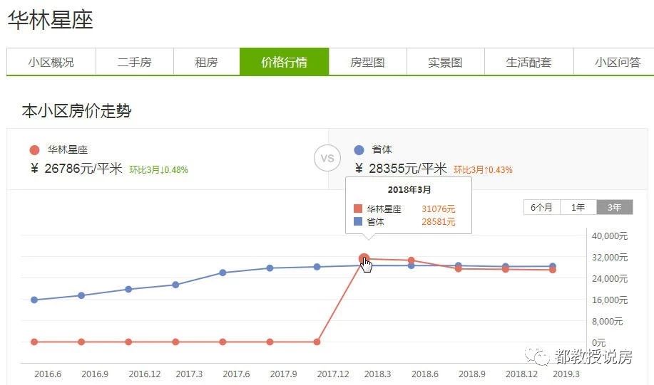 福州省体小时代,福州小时代房子